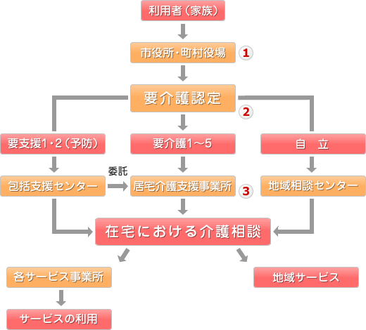 �葱���̗���}��